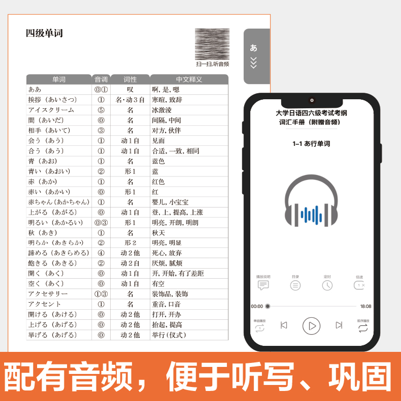 【正版】大学日语四六级考试考纲词汇手册（附赠音频） - 图2