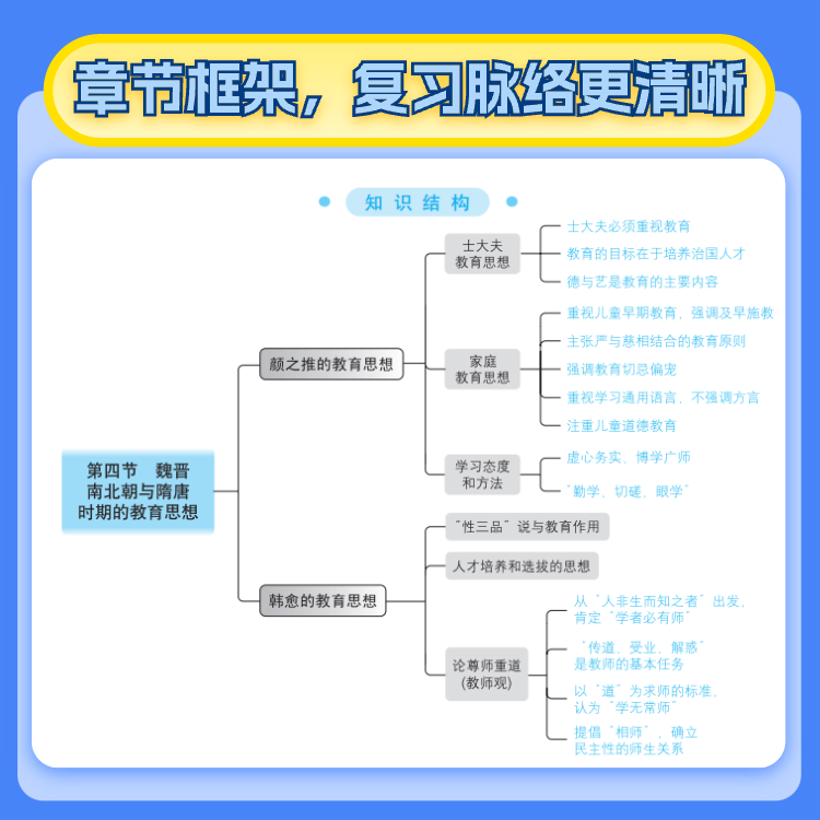 【官方新版】2025丹丹学姐333教育学综合考研大纲知识清单答题一本通25考研教育硕士丹丹老师1000题6套卷大纲答题一本通311教育学 - 图2