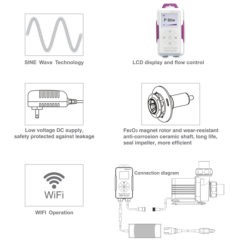 Jebao捷宝MDP静音循环新款液晶智能鱼缸抽水泵带WIFI控制潜水泵