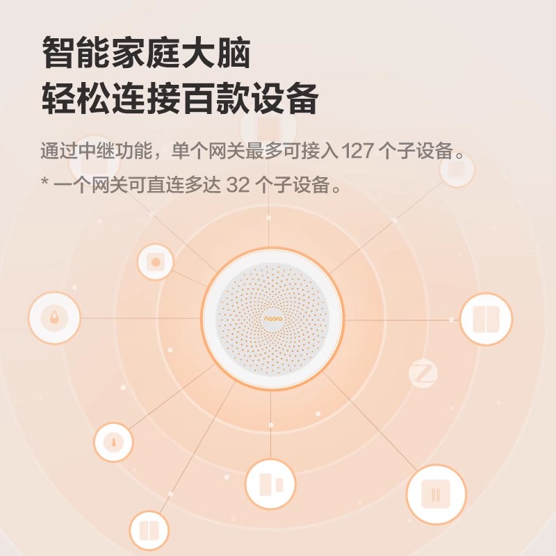 绿米Aqara网关M1S米家小夜灯苹果Homekit智能家居控制旗舰zigbee