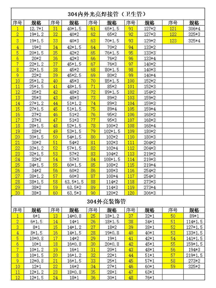 304不锈钢圆管加工钢管310S耐腐蚀316管 补差价链接 自拍不发货 - 图1