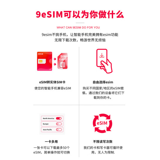 9esim卡v3高级旗舰版v2v0智能ios切卡安卓app可移动eUICC写卡5ber - 图3