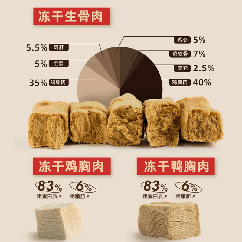 倍内菲猫粮黑金经典6.8kg生骨冻干鸡肉牛羊海洋鱼益生菌成幼金标 - 图1