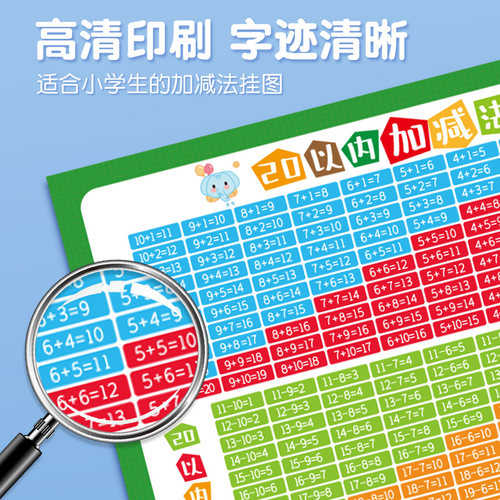 10以内20加减法口诀表的分解与组成挂图儿童学习数字1到100墙贴-图1