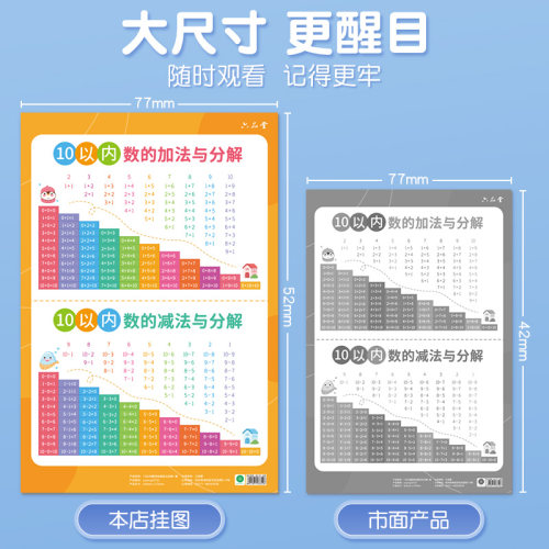 10以内20加减法口诀表的分解与组成挂图儿童学习数字1到100墙贴-图2