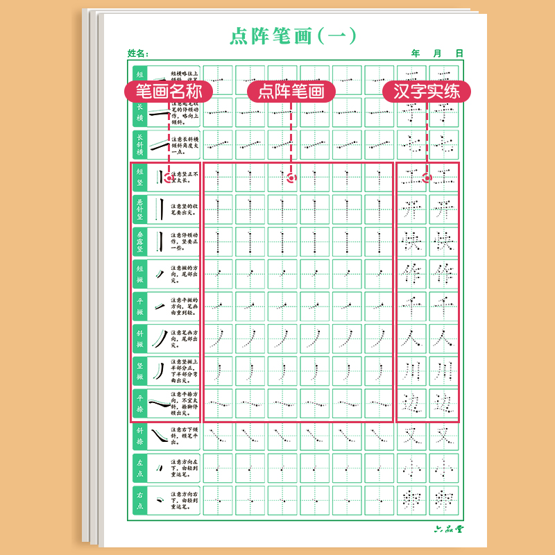 六品堂点阵控笔训练字帖楷书笔画笔顺偏旁部首字帖儿童幼儿园一年级小学生幼小衔接硬笔书法练字本初学者入门套装钢笔专用练字字帖-图1