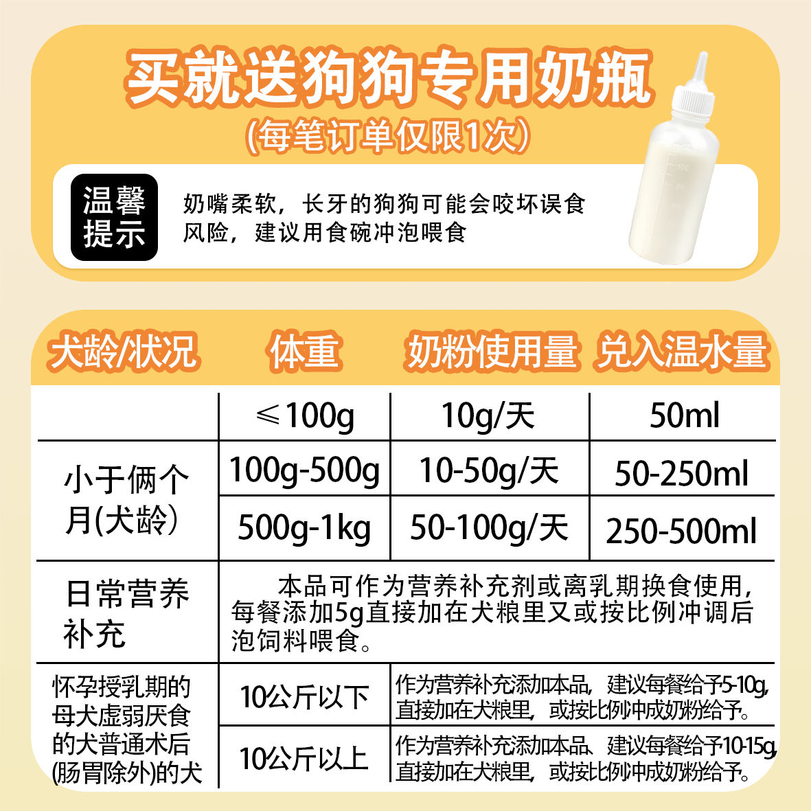 宠物羊奶粉奶狗幼犬成犬泰迪金毛柯基送奶瓶怀孕补充营养健骨补钙