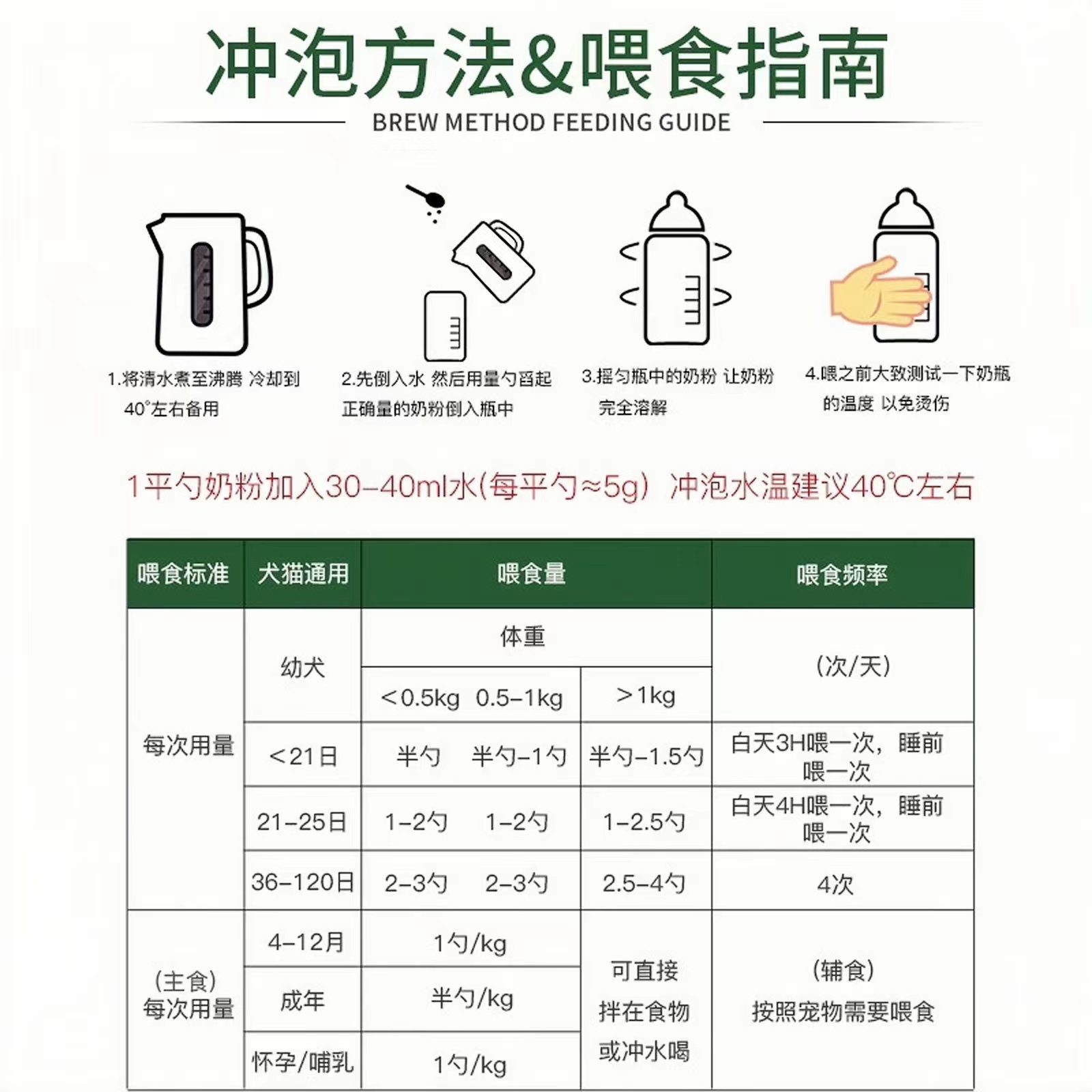 宠物羊奶粉猫咪幼猫小猫羊奶粉狗狗小狗幼犬成犬专用滋补营养补钙-图2