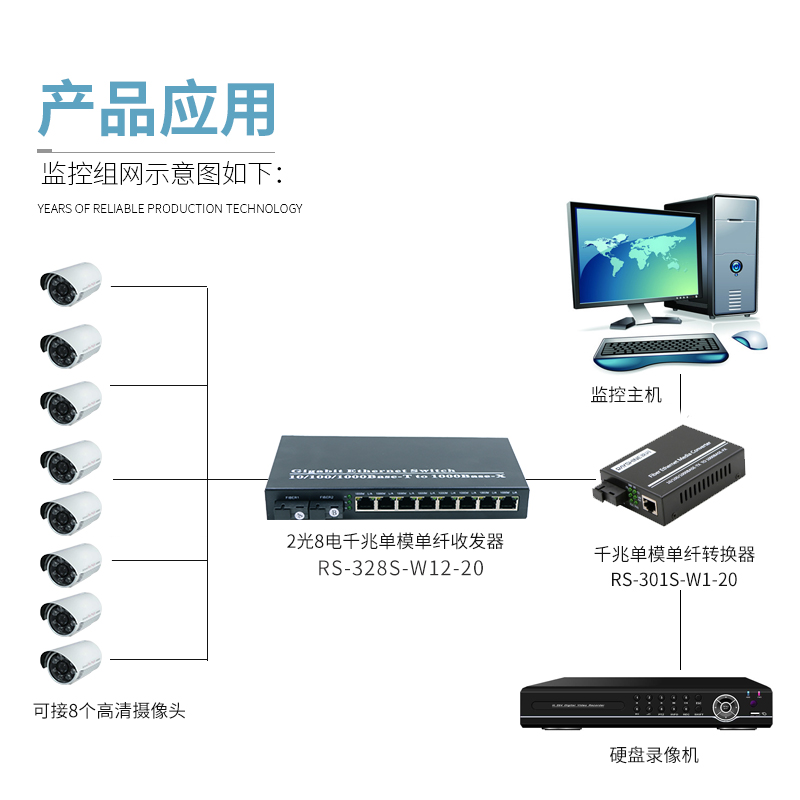 锐闪 RS-328S-W12 千兆2光8电光纤收发器 千兆单模单纤光纤交换机 二光八光电转换器 级联 串联 汇聚 - 图2