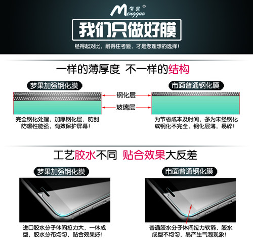适用于OPPO R9S  R11S/plus  A53 A79 R8007 A5手机钢化膜批发 - 图2