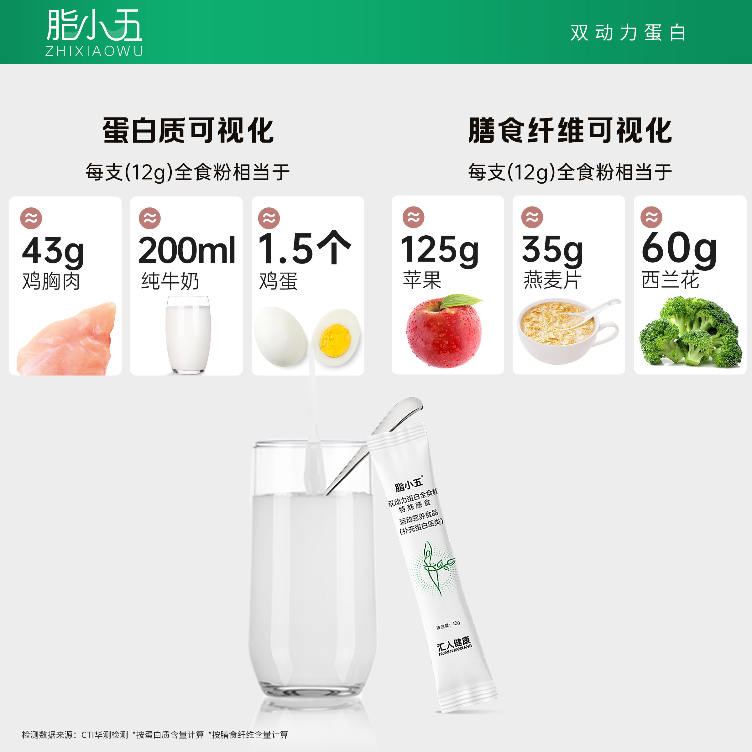 脂小五双动力蛋白全食粉体重管理热量控制代餐饱腹膳食营养补充剂,淘宝优惠券,粉丝福利购,淘宝优惠卷