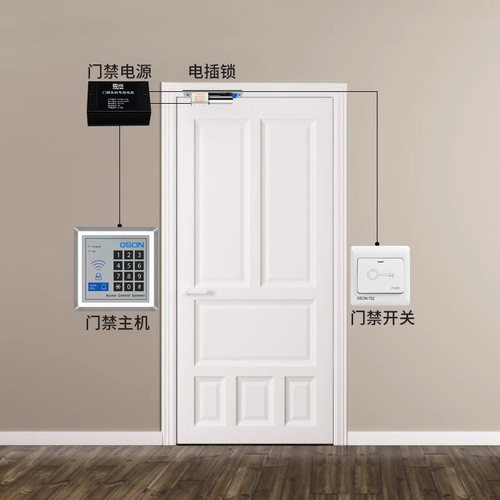 固尚门禁系统一体机套装电子刷卡密码电控磁力锁电源出门开关按钮 - 图1