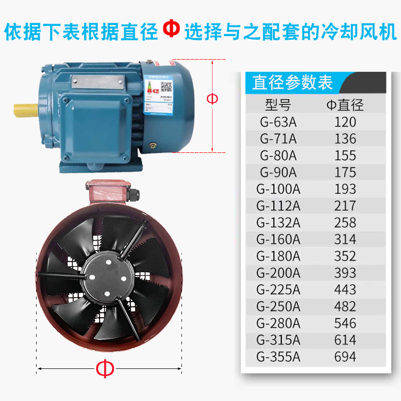 G63/71/80/90/100/112A G型变频电机冷却通风机380V220v散热风扇 - 图2