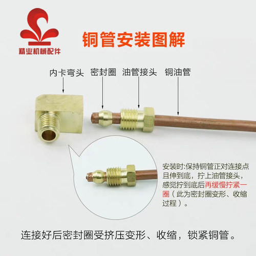 PL油管直角接头机床润滑铜管接头 滑块油嘴弯头油泵油路接头配件 - 图0