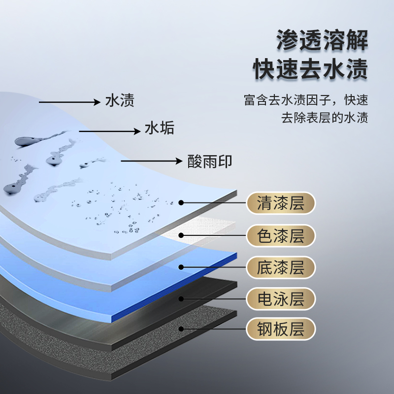 汽车去水渍水印清洗剂漆面玻璃酸雨斑去除空调水痕印迹污垢清洁剂 - 图1