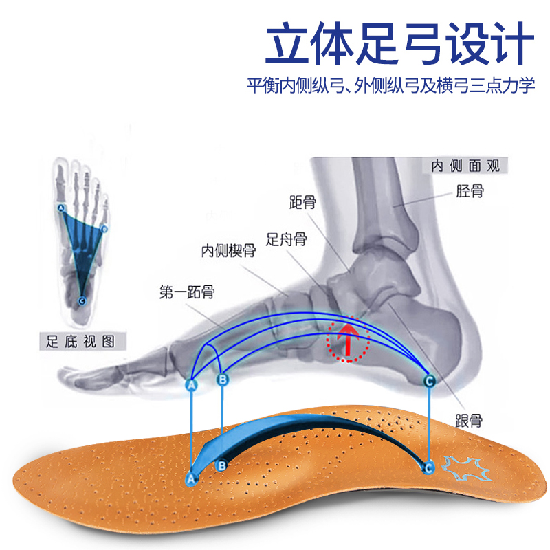 0型腿乳胶矫正鞋垫扁平足男女足弓支撑XO型足外翻内八字纠正神器 - 图0