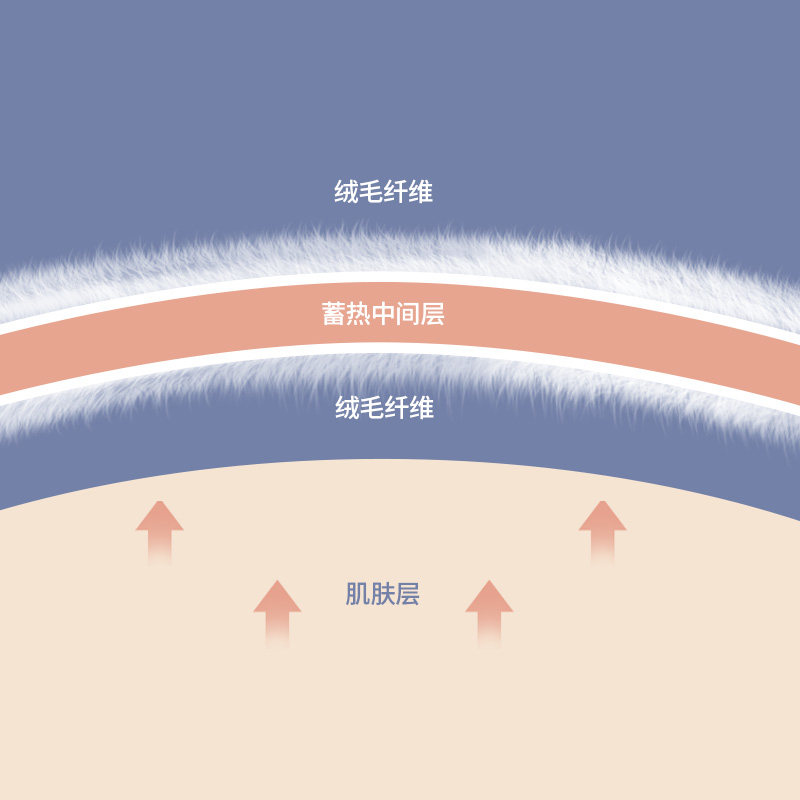 euv 儿童高领秋衣秋裤男女童打底套装纯棉a类棉毛衫中领保暖内衣,淘宝优惠券,粉丝福利购,淘宝优惠卷