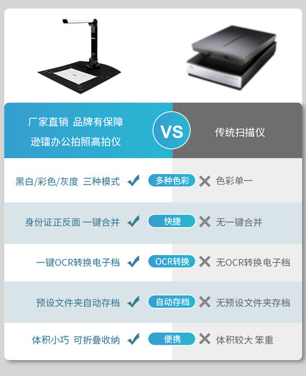 逊镭扫描仪高清1600万像素成册书籍展台高拍仪绘画证件发票办公教学A4A3文档PDF自动连续扫描识别高速扫描机