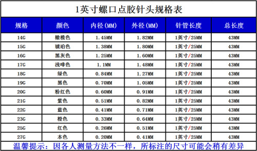 点胶针头螺口点胶针管点胶机针筒注胶针嘴1英寸打胶针咀胶嘴胶头 - 图0