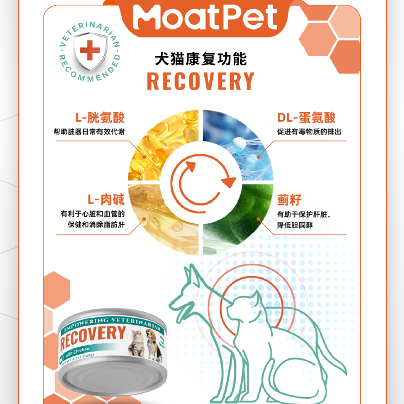 moatpet处方罐头狗宠物康复营养主食肝肾脏泌尿胃肠道低脂胰腺炎 - 图2