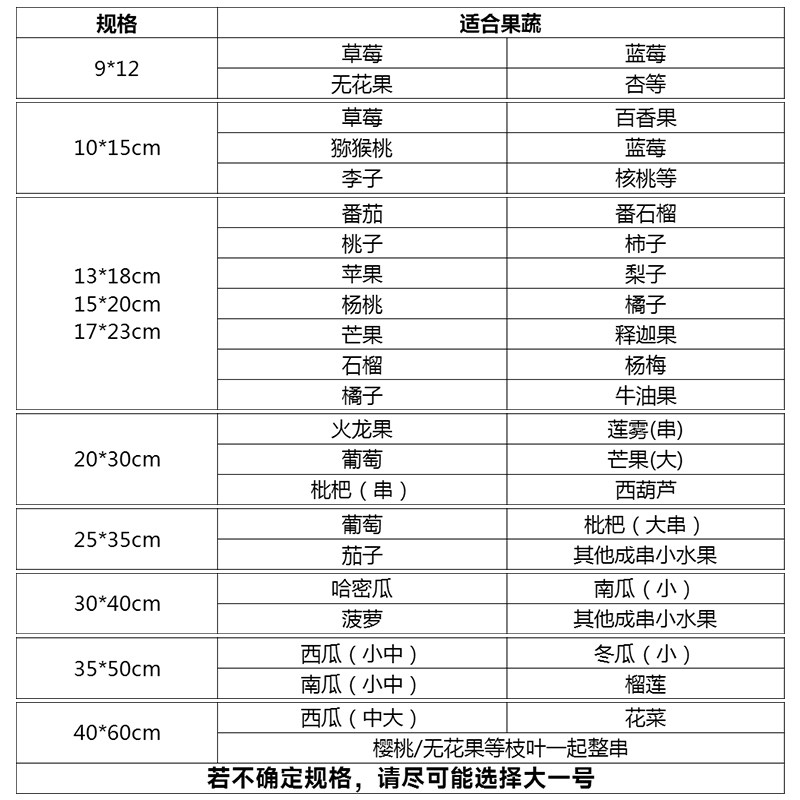 水果套袋防鸟网纱袋瓜果防虫专用袋无花果枇杷葡萄桃子草莓保护袋,淘宝优惠券,粉丝福利购,淘宝优惠卷