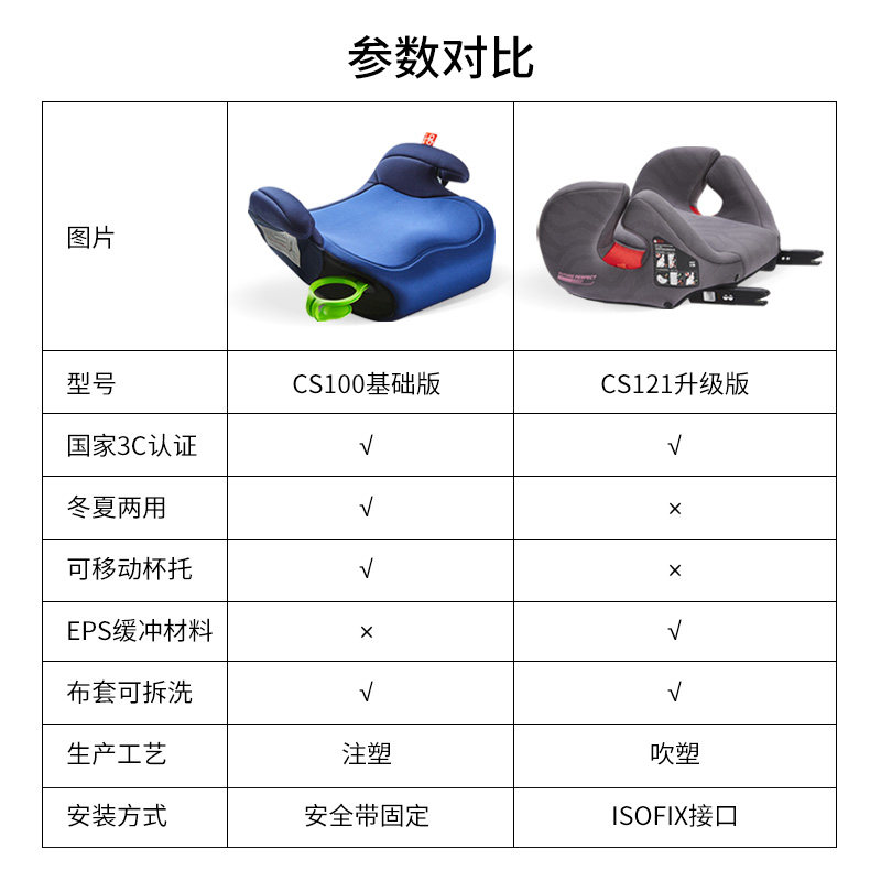 好孩子安全座椅增高垫便携车载简易3岁以上儿童宝宝汽车坐垫坐椅,淘宝优惠券,粉丝福利购,淘宝优惠卷