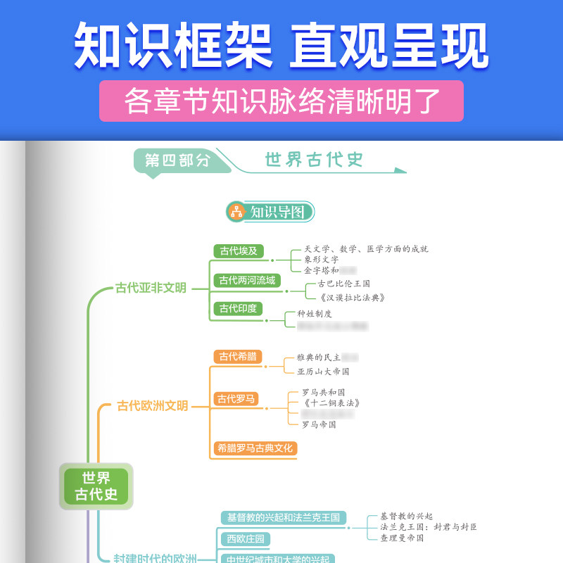 蝶变初中知识清单初中知识点历史基础知识必备初一初二初三中考复习资料教辅书全国通用知识汇总大盘点七年级八年级九年级学霸笔记