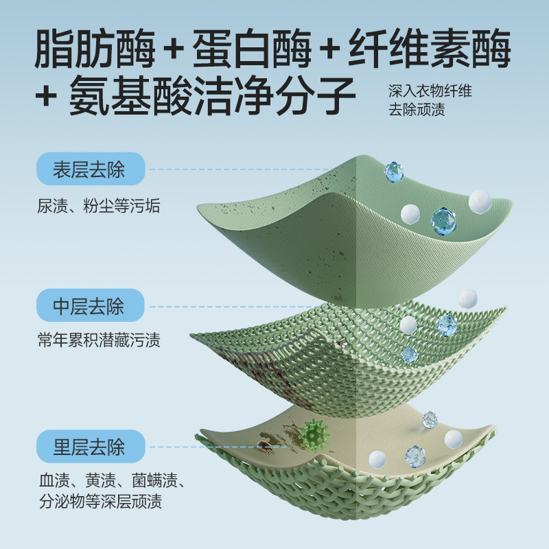 海肌兰内衣清洗液4.0升级版深污黄渍去污除异味茶花香孕婴可用-图0