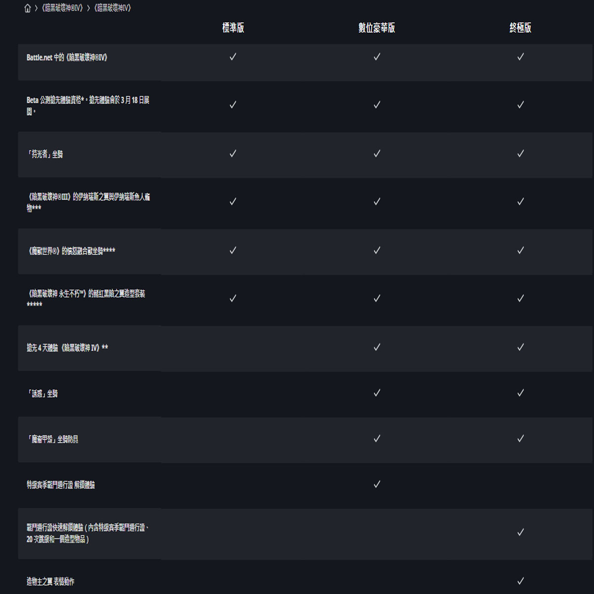 PC暗黑破坏神4Diablo四暴雪Steam亚服阿根廷国际区正版游戏 - 图0