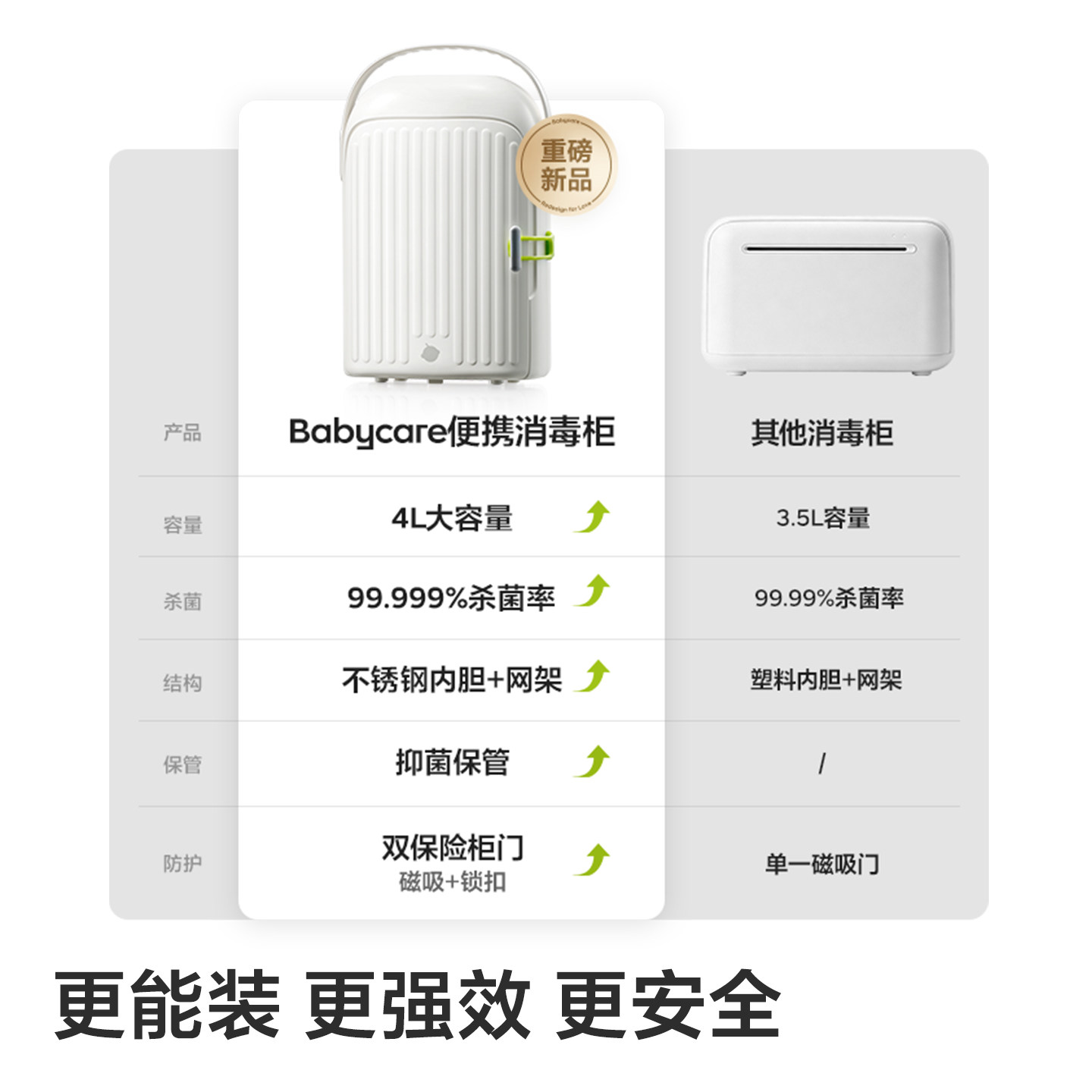 babycare外出便携式消毒柜奶瓶婴儿烘干机小型三合一喂养台出行