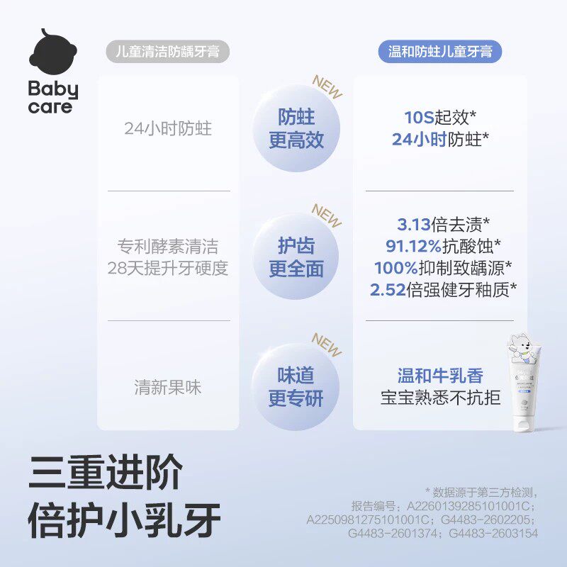 【高效防蛀】babycare奥拉氟儿童牙膏防蛀牙清洁宝宝防龋齿1-6岁