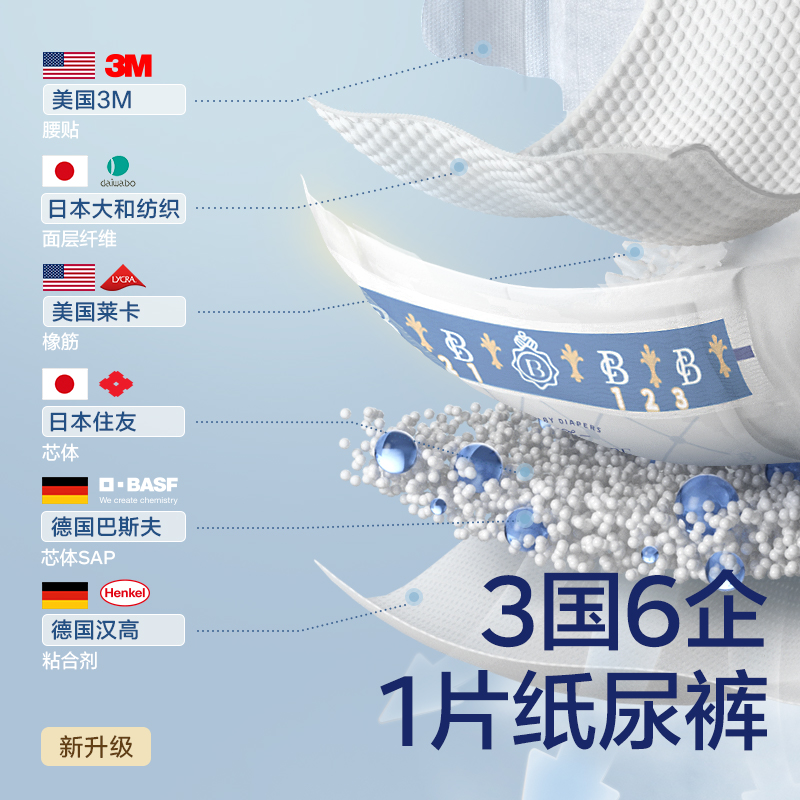 babycare皇室mini纸尿裤尺码任选