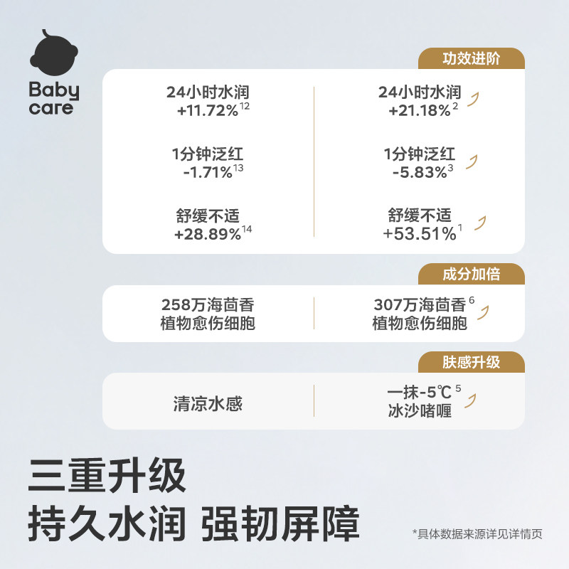 babycare幼朴儿童面霜宝宝婴儿舒缓润肤保湿滋润爆珠26春夏季冰沙