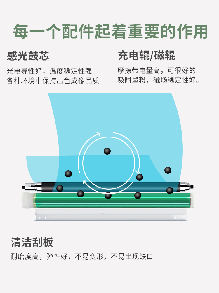 适用惠普mfp m128fn硒鼓m128fw/fp m1136打印机cc388a碳粉88a墨盒 - 图3