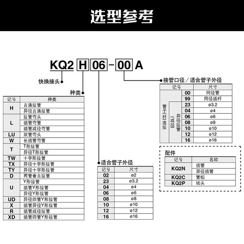 SMC型快速快插接头Y型三通KQ2U 04-00/06-00/08-00/10-00/12-00 - 图3