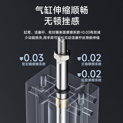 MD16X5X10X15X20X25X30X35X40X45X50-S小型多位置自由安装气缸 - 图0