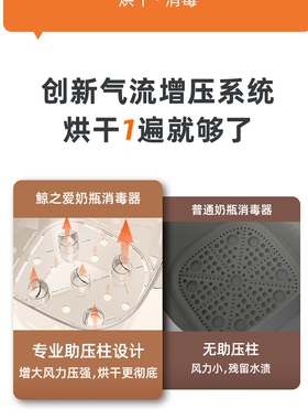 10分钟消毒5个奶瓶消高效毒500W