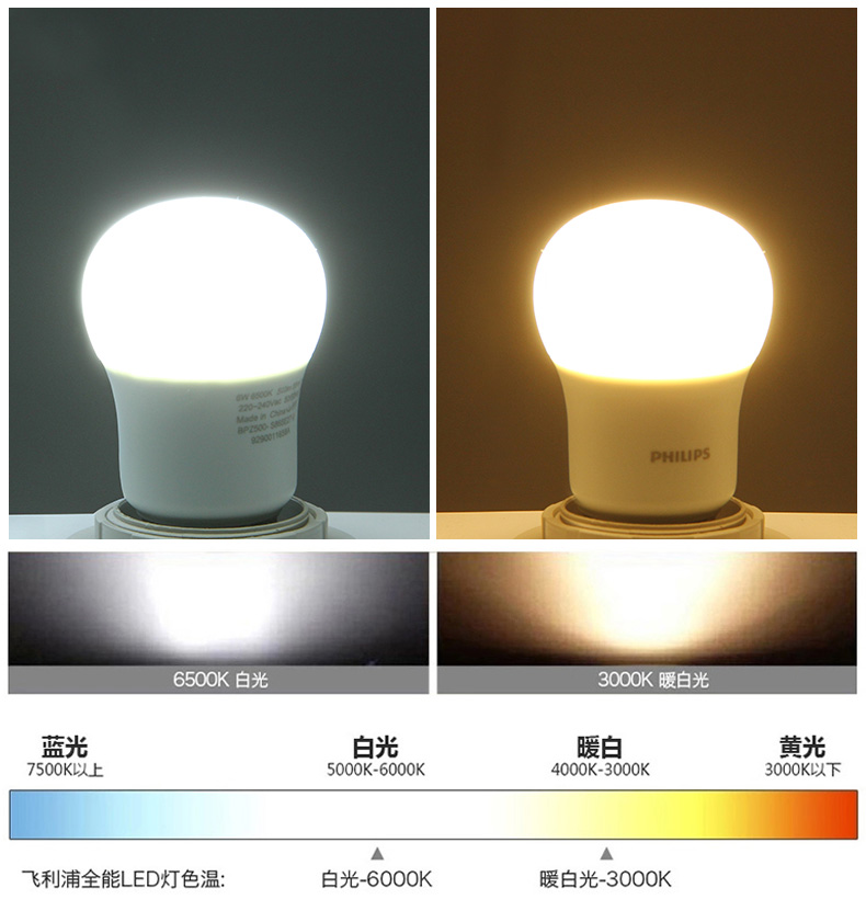 philips飞利浦LED灯泡3W3.5W6.5W7W9W12W吊灯筒灯台灯泡球泡家用 - 图3