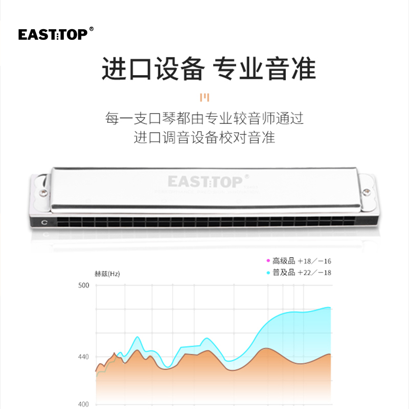 东方鼎T2403复音口琴24孔A F G 14调正品专业演奏初学学生入门 - 图0