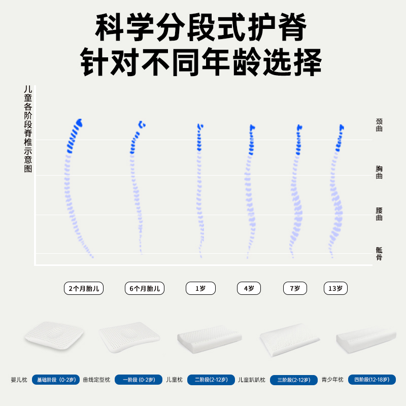 泰国儿童乳胶枕头婴儿宝宝1-3-6岁以上幼儿园小学生枕芯四季通用