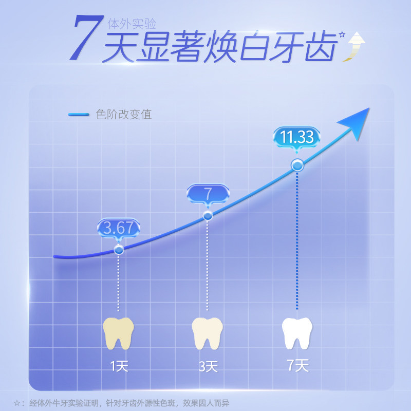  DARLIE好来漱口水
