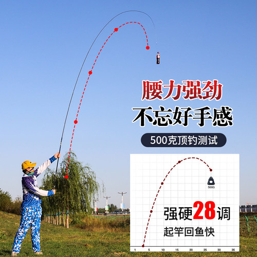 祥龙鲤鱼竿超轻超硬28调钓鱼竿鱼竿长节台钓竿手杆鱼杆套装 - 图0