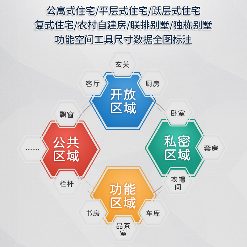 住宅空间人体工程学尺寸指引 HJSJ华建环境设计研究所人体工程学家装全屋定制尺寸室内家居装修设计百科全书家具数据 室内设计书籍