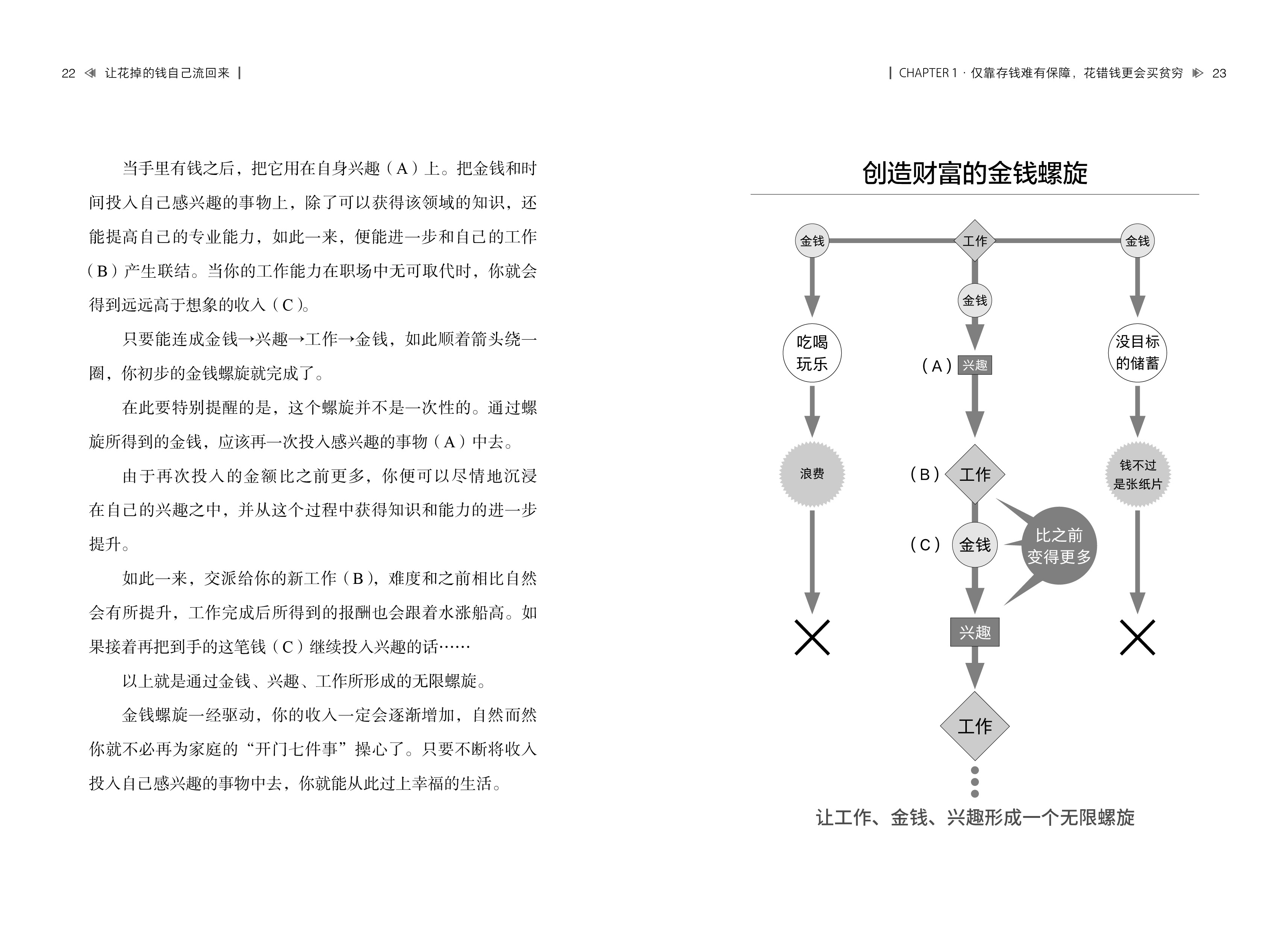 让花掉的钱自己流回来 大吾 小红书同款热门理财书 日本心理分析师教你如何理财兴趣变现巴菲特致富心态个人理财规划 投资理财书籍 - 图3