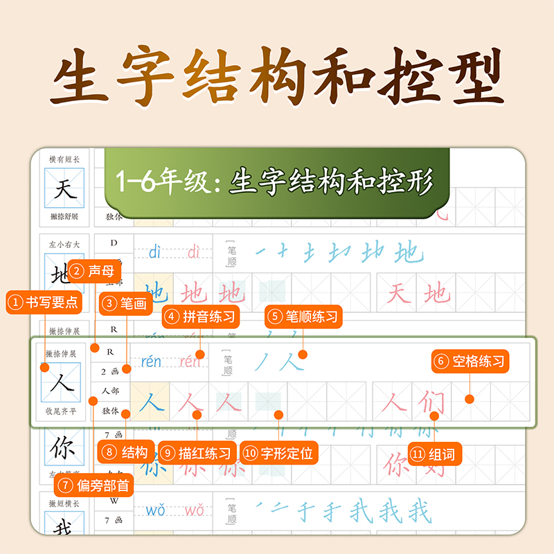 人教版字帖全彩大开本1-6年级语文字帖视频教学生字同步偏旁笔顺一二三四五六年级上册语文课本教材同步练字帖小学生写字课临摹本 - 图3