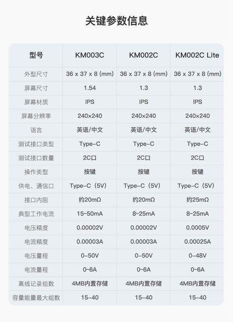 Charging head network POWER Z KM003C PD trickster USB charging voltage current TypeC tester 001C