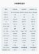 Charging head network POWER Z KM003C PD trickster USB charging voltage current TypeC tester 001C