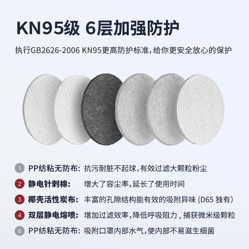 3d立体防尘n95防雾霾pm2.5口罩 breazwell松研口罩