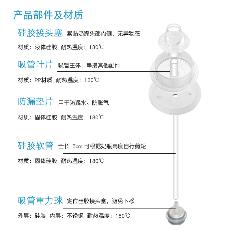 飞利浦新安怡pa奶瓶重力球吸管配件自然原生顺畅玻璃PP/PA330ml - 图2