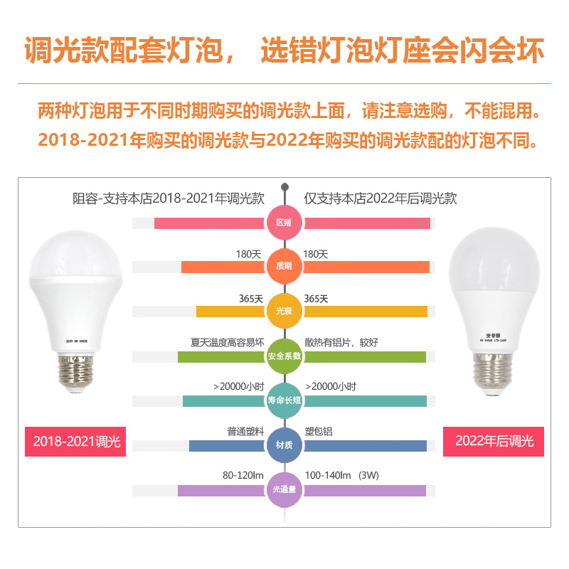 阻容LED灯泡节能灯泡3W5W7W9W E27螺口led灯泡吊灯台灯高亮照明 - 图0